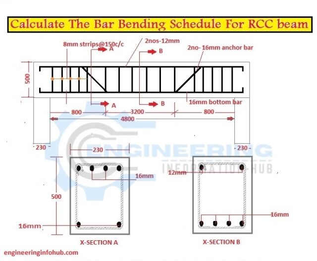 Calculate The Bar Bending Schedule For RCC Beam