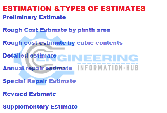 ESTIMATION AND TYPES OF ESTIMATION