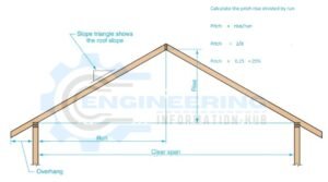 What are Rooftops? Types and purpose.