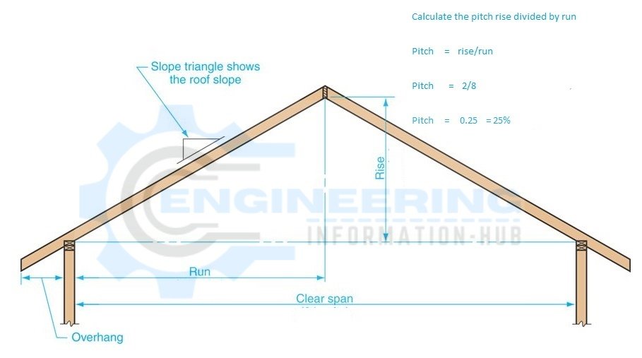 What are Rooftops? Types and purpose.