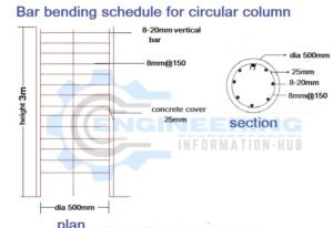 bar bending schedule for circular column