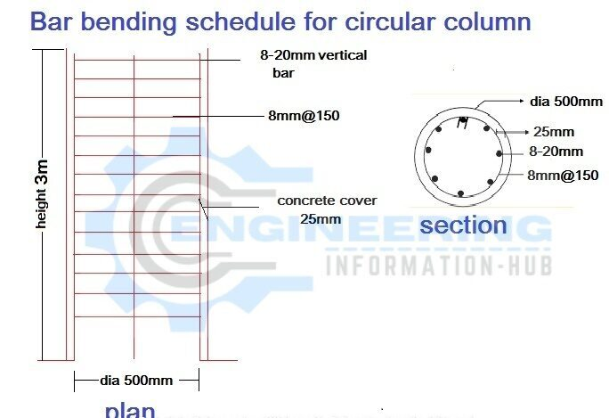 bar bending schedule for circular column