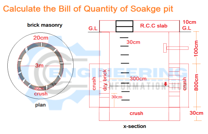 Calculate The Estimate Of The Soakage Pit Engineering Information Hub