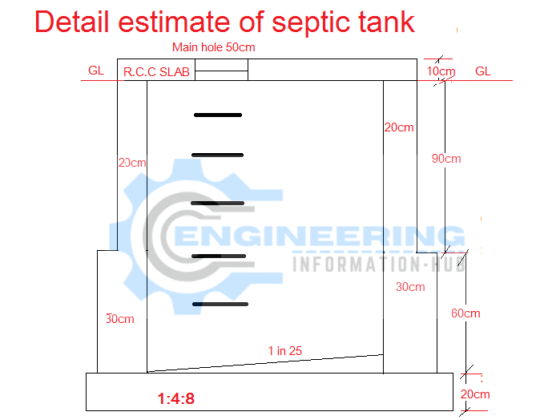 septic tank volume calculator