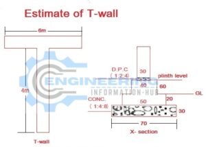 estimate of t-wall