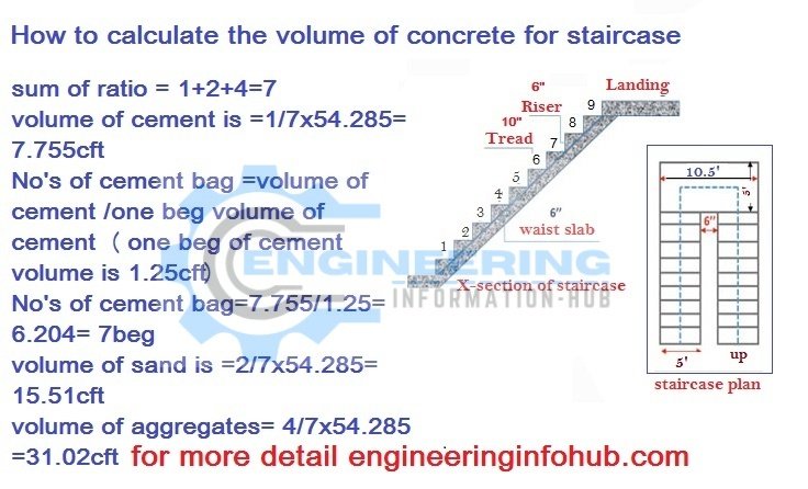 Stair Calculation Formula, Concrete Stair Calculator