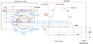 how to calculate the estimate of rock fill dam