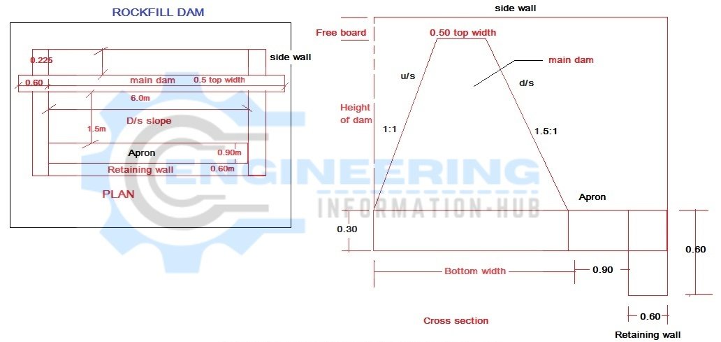 how to calculate the estimate of rock fill dam