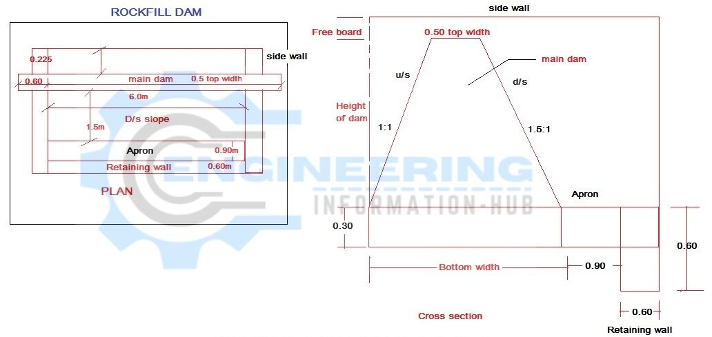how to calculate the estimate of rock fill dam
