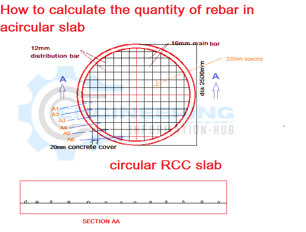 how to calculate the quantity of rebar in a circular slab