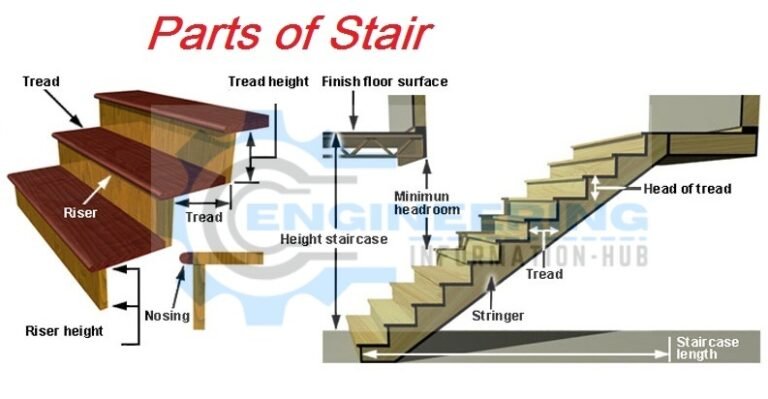 stairs-types-of-stairs-and-principles-of-designing-of-stairs