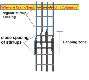 Why Using The Crank Bar In Slab Column RCC Beam - Engineering ...