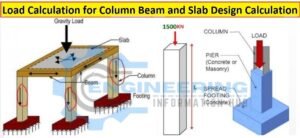 Load Calculation For Column Beam And Slab Design Calculation ...