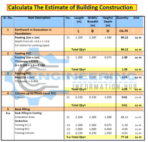 How To Calculate The Estimate of Building Construction - Engineering ...