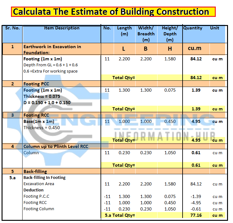 rcc-beam-estimation-the-best-picture-of-beam