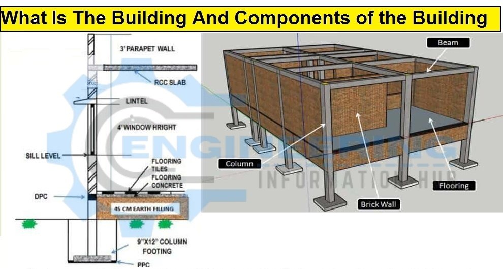 what-is-the-building-and-components-of-the-building-engineering