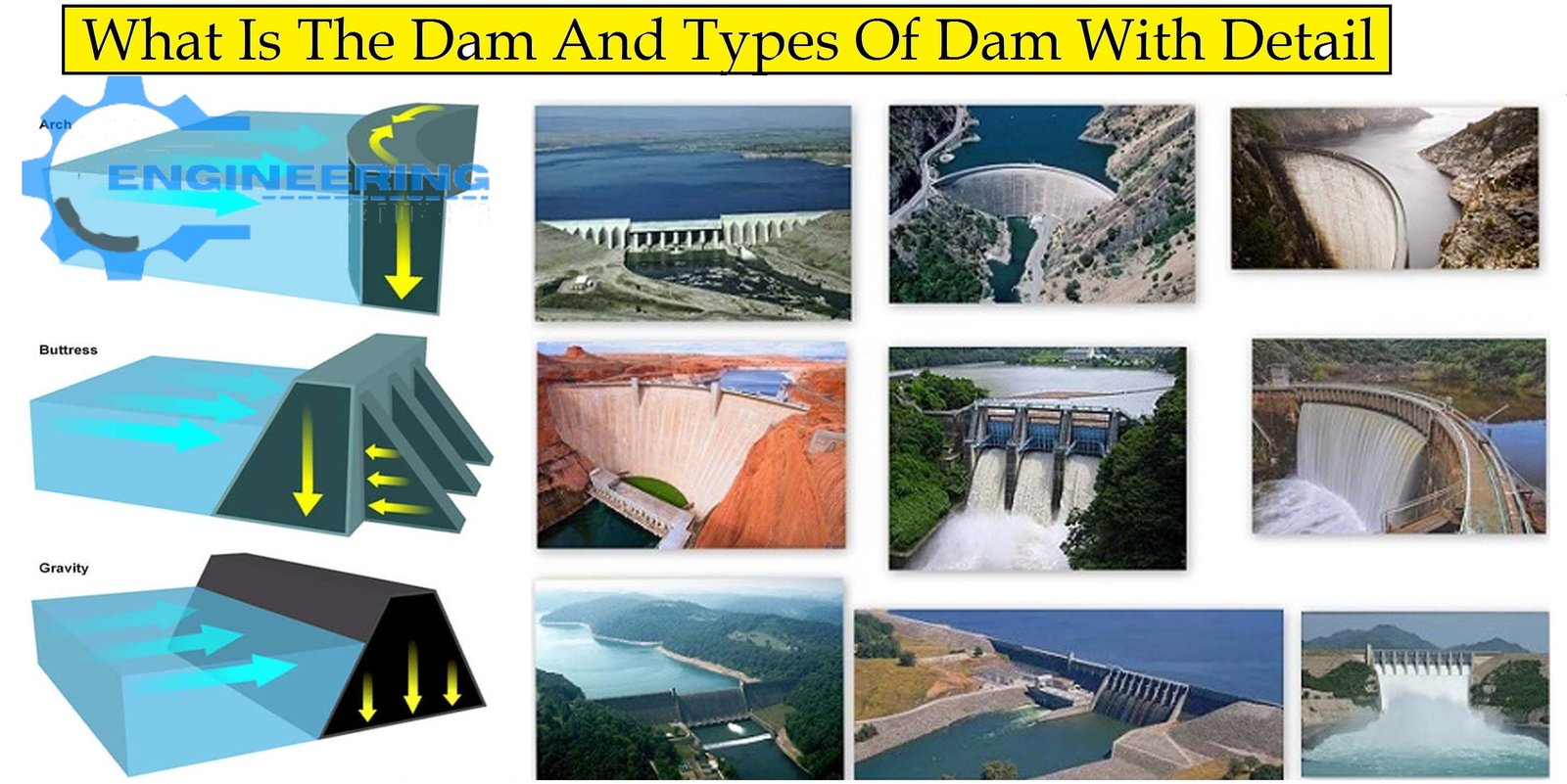 Gravity Dam Types Gravity Dam Types