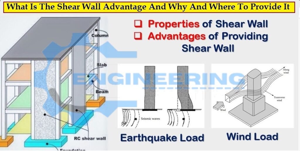 What Is The Shear Walls & Advantage And Why And Where To Provide It ...