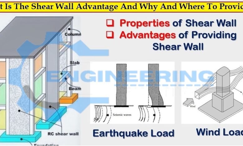 Basic Classification Of Shear Walls Archives Engineering Information Hub 