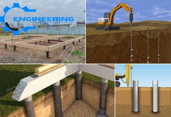 Caisson Foundation - Mechanism, Types, Construction - Civil