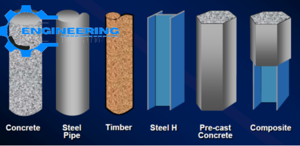 Basic Principles Of Pile And Classifications Of The Pile Foundations ...