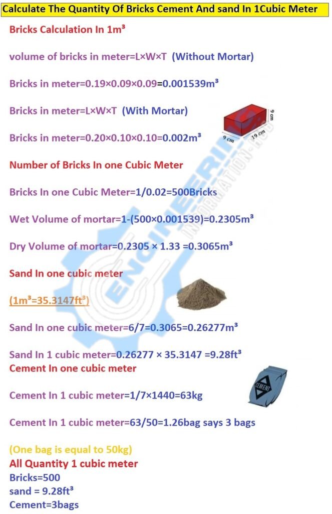 Calculate The Quantity Of The Bricks Cement And sand In One Cubic Meter