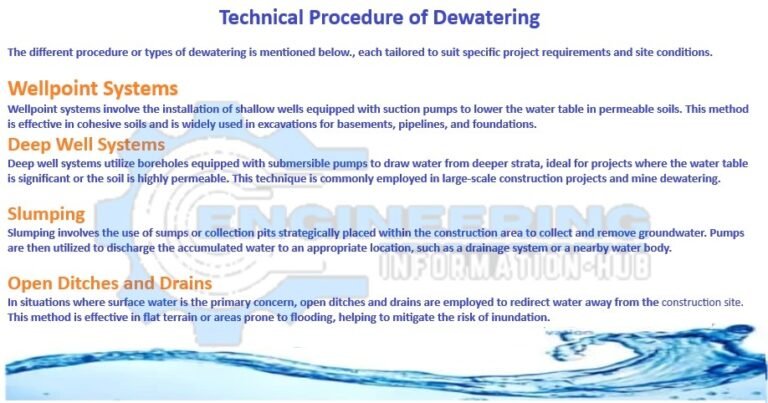 Method of Dewatering In The Civil Engineering - Engineering Information Hub