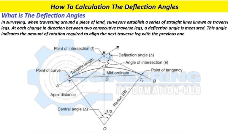 How To Calculation The Deflection Angles | The Deflection Angles