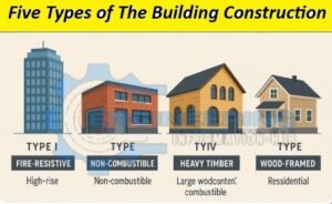 Five Types of The Building Construction